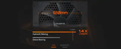 Gigabyte UD850GM PG5W Fan